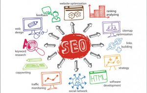 Article Writing and SEO (Search Engine  Optimization)